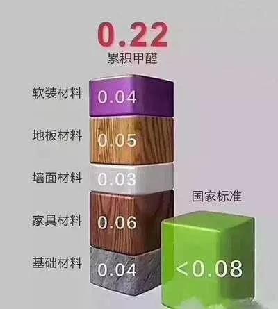 装修到底用哪一种板材好? 装修到底用哪一种板材好?
