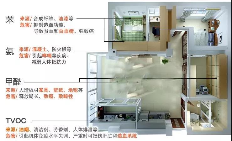 甲醛问题人人都躲不过,你信吗? 甲醛问题人人都躲不过,你信吗?