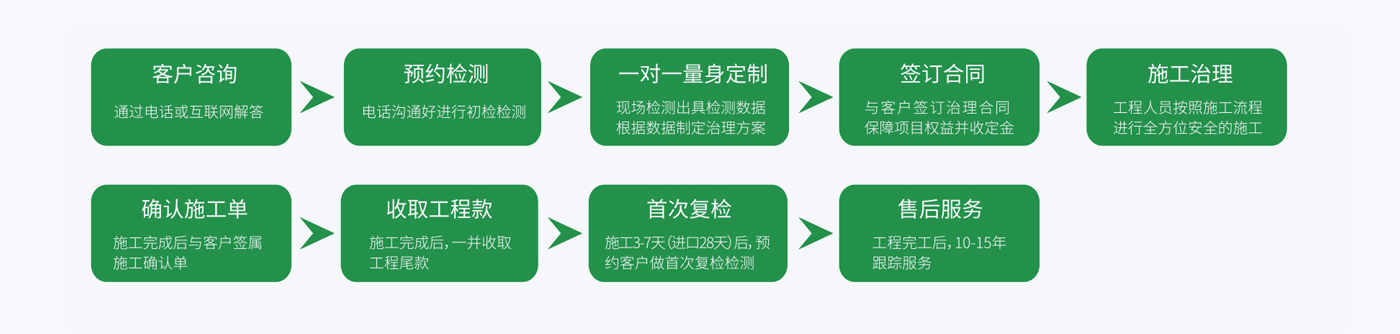 甲醛治理(全称光触媒室内空气污染净化治理) 甲醛治理(全称光触媒室内空气污染净化治理)